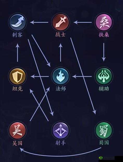 巧用羁绊克制学会 644 阵容，轻松上王者