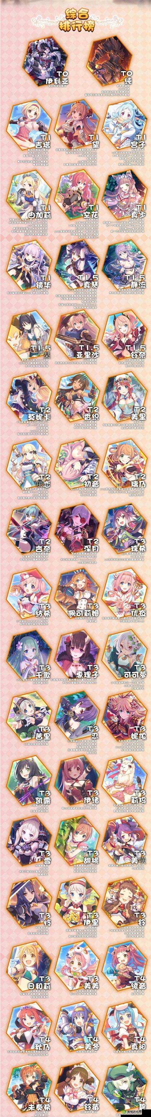 公主连结坦克前排节奏榜：全方位解读坦克强度排行