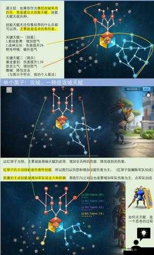 万国觉醒理查一世天赋加点攻略：全方位解析最强加点方案