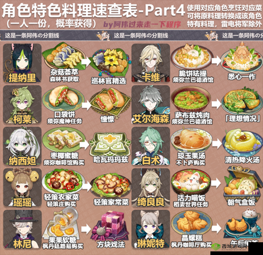 原神全角色特殊料理完整汇总 精心整理的特殊料理大全