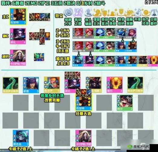 云顶之弈 10.17 版本答案：最强阵容推荐，让你轻松吃鸡