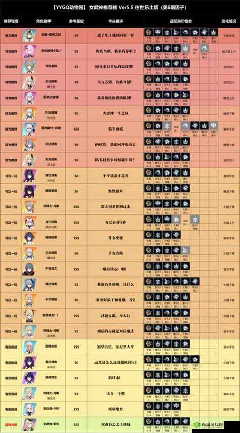 崩坏 339 版本女武神推荐表及最新女武神实力排行一览