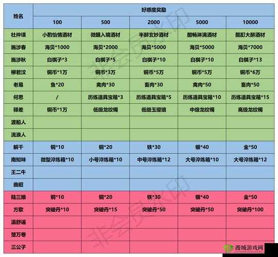 江湖悠悠公测版:提升好友好感度全面攻略指南