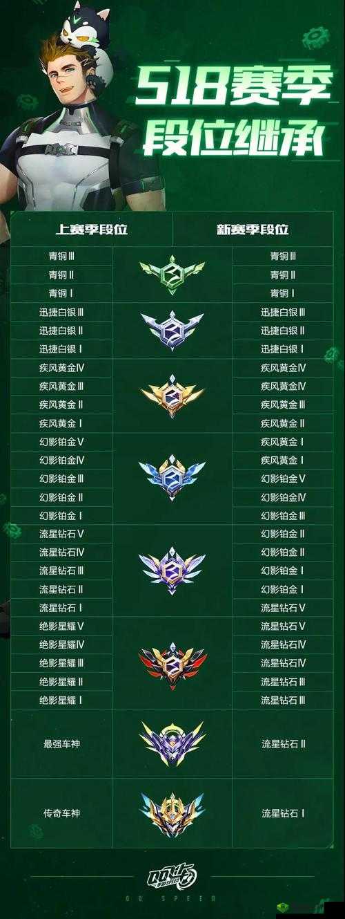 QQ 飞车手游 S18 赛季 ECU 内容大盘点：继承规则、技能属性全解析