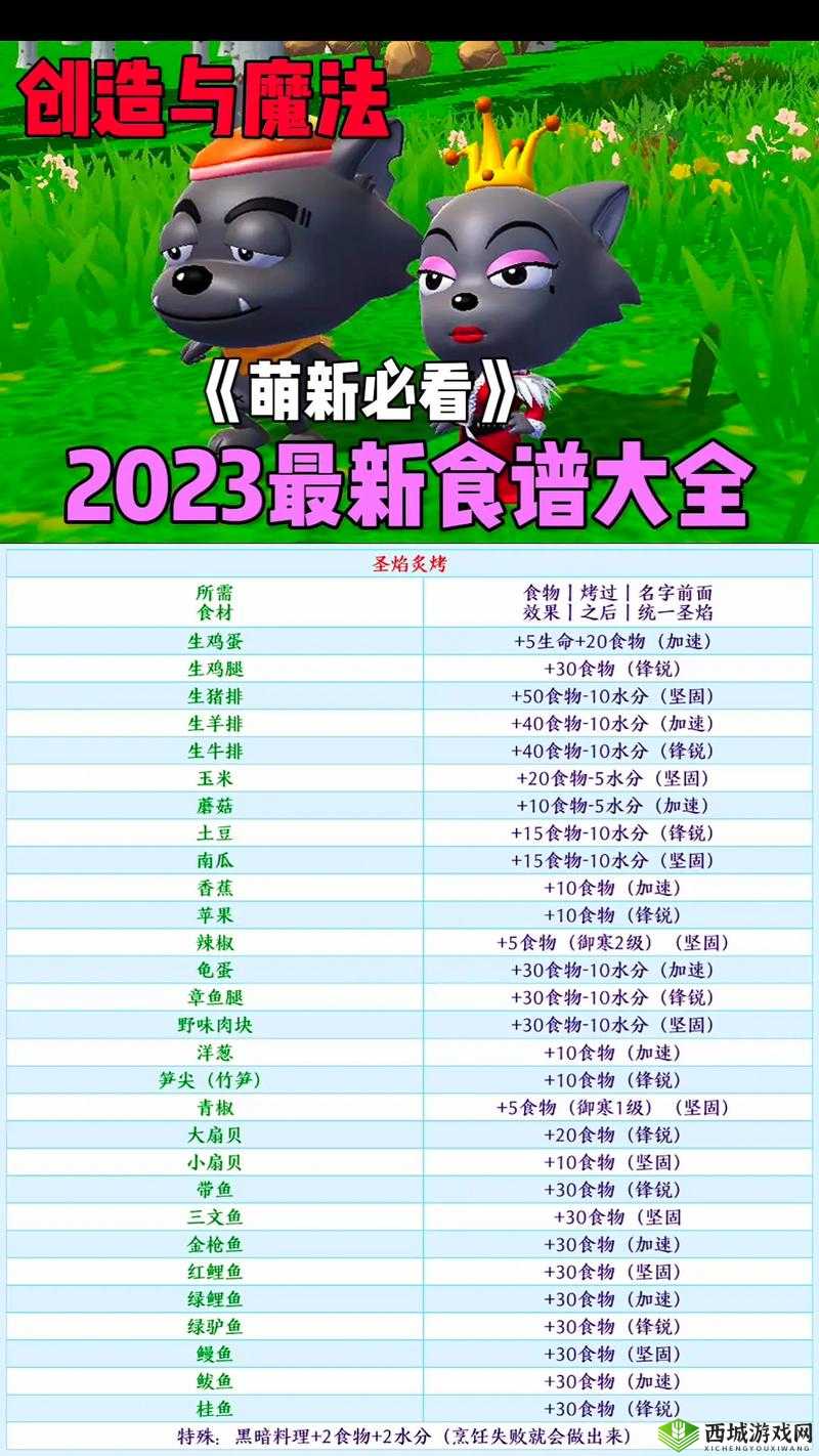 创造与魔法怪味零食制作秘籍:分享食谱,满足你的味蕾