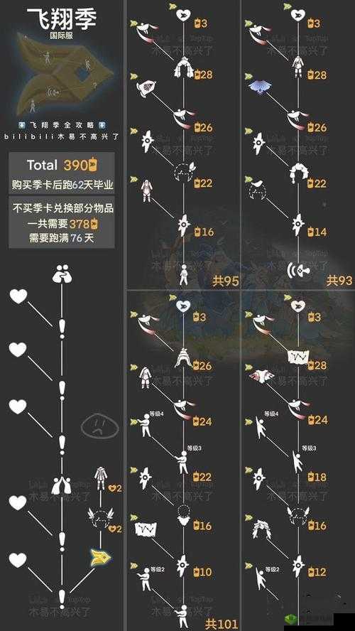 光遇预言季毕业所需蜡烛数量详细解析及相关探讨