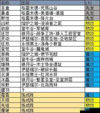 地下城堡3：练成阵个魔物之魂刷新地点解析