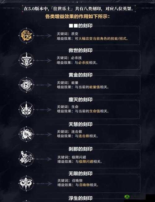 崩坏3往世乐土月魂刻印深度解析：角色特性与战斗策略分析