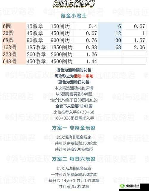 剑与远征 7 月最新可用及新增兑换码全面汇总一览
