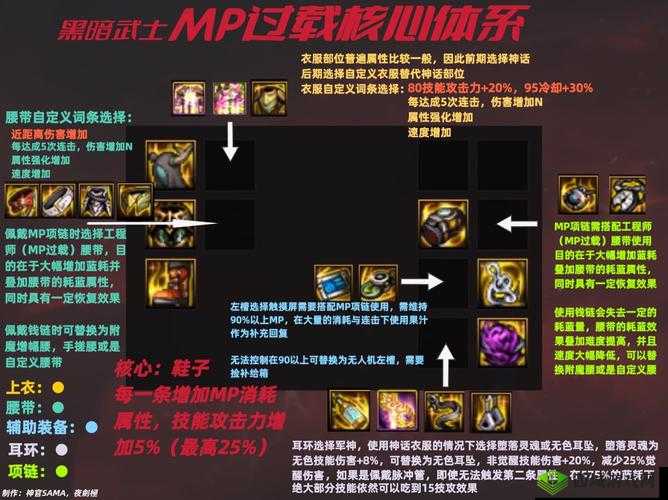 地下城割草黑暗武士装备搭配指南:优化防御与输出能力的终极攻略