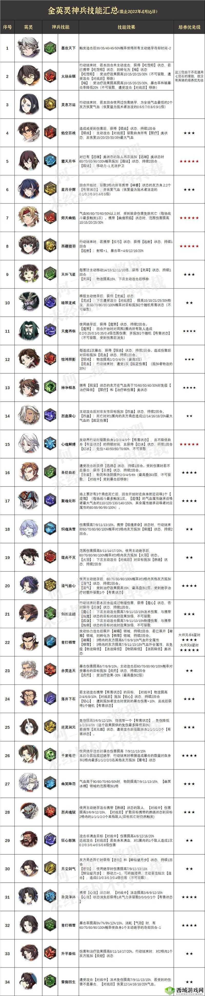 天地劫手游剑邪神兵技能深度解析：技能效果与实战应用探讨