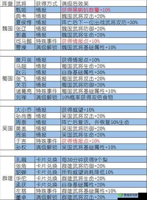 最强蜗牛华夏通关全指南 情报装备与武将深度剖析攻略