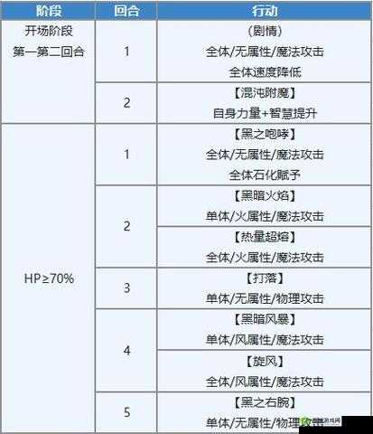 另个伊甸塞伊拉斯解锁5星职业材料获取方法分享