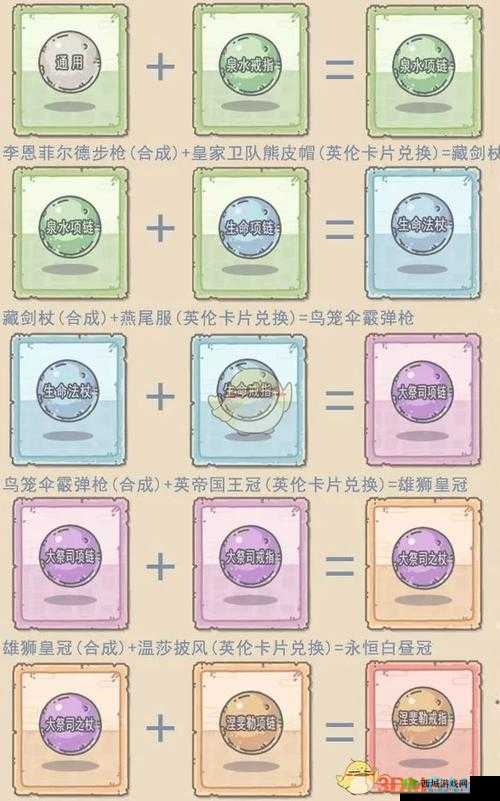 最强蜗牛英伦装备合成图鉴及军舰图纸获取全攻略