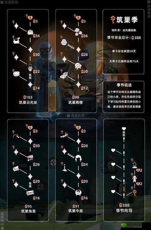 光遇 9 月 15 日每日任务与圣岛季每日任务详细讲解及攻略