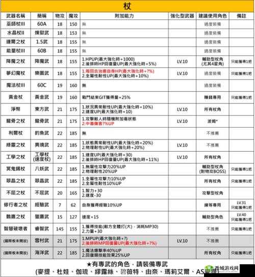 另一个伊甸绿票刷副本推荐及绿票红票使用全攻略