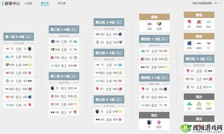 lol 全球总决赛何时开打以及英雄联盟全球总决赛赛程表详细介绍