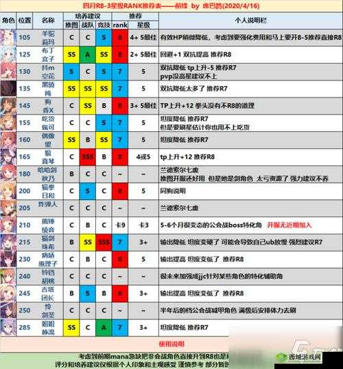 公主连结国服公会战 rank8 角色优先级详细推荐一览
