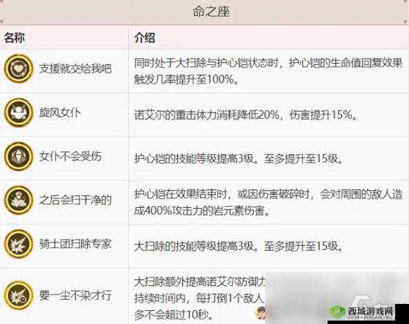 原神诺艾尔武器选择指南:最佳武器推荐全解析