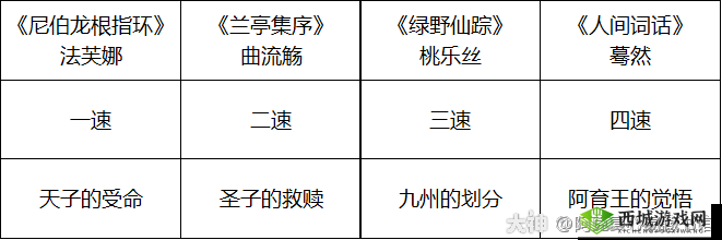 《幻书启世录》张灯结彩阵容推荐：神官+灵能法师+暗影刺客+福牛守护者，新年璀璨登场