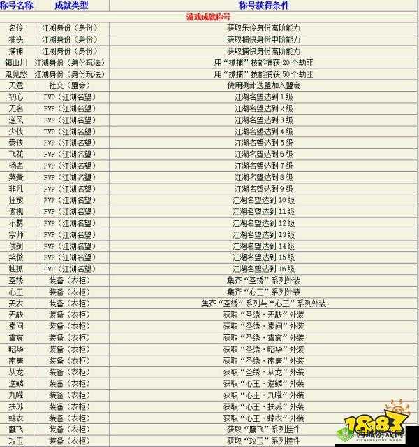 快速提升天涯明月刀手游头衔等级，头衔升级攻略全解析