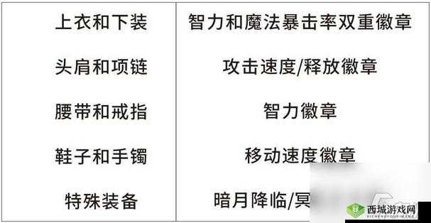 DNF 手游鬼泣 PK 连招秘籍 最佳连招顺序实战教学攻略