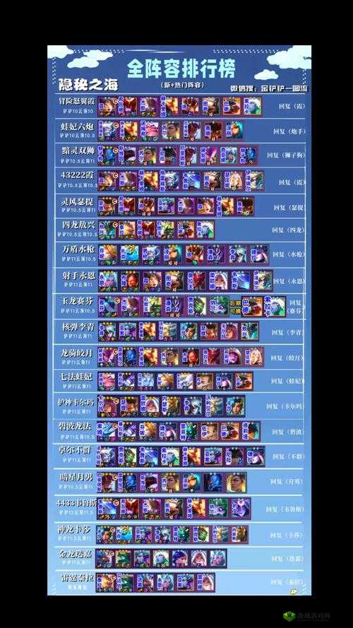 LOL 云顶之弈 S3 新版 源计划刀妹领衔的最强吃鸡阵容玩法详解