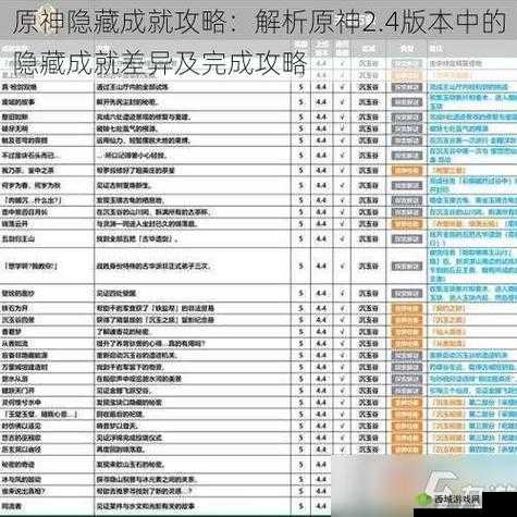原神好兆头成就任务详细完整攻略及要点解析