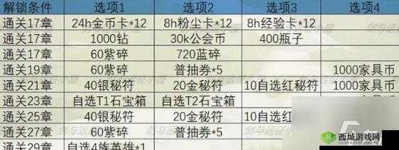 剑与远征秘宝峡湾第 8 关阵容推荐及详细攻略解析