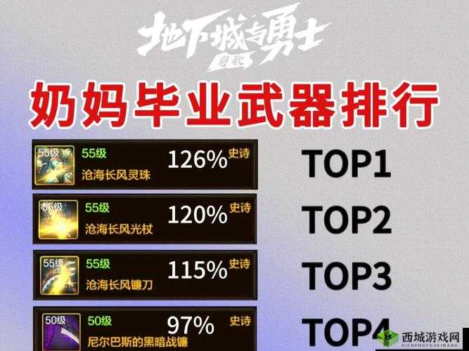 DNF 手游平民防具怎么选？五件套排名助你轻松毕业