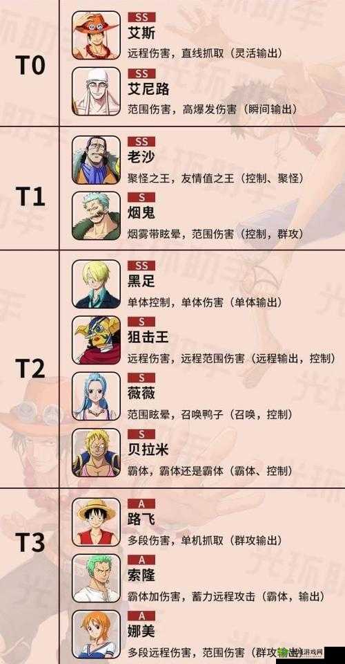 《航海王热血航线:最强角色排名 SSR角色排行榜览》