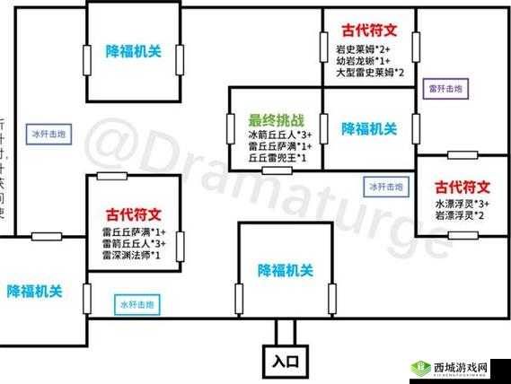 原神剧变试炼通关阵容攻略:打造最强队伍,轻松击败敌人