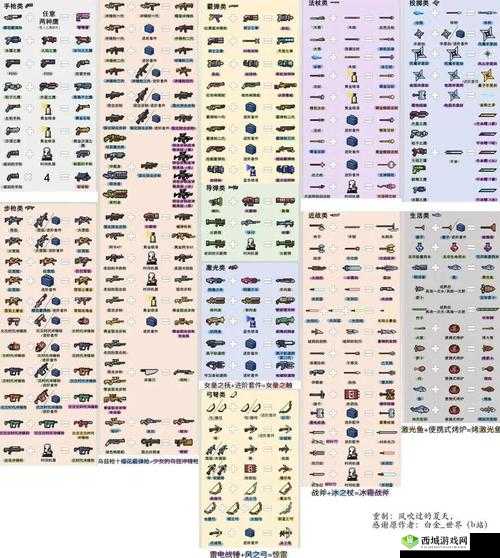 元气骑士 2.9 版本全新武器合成方法及配方完整汇总