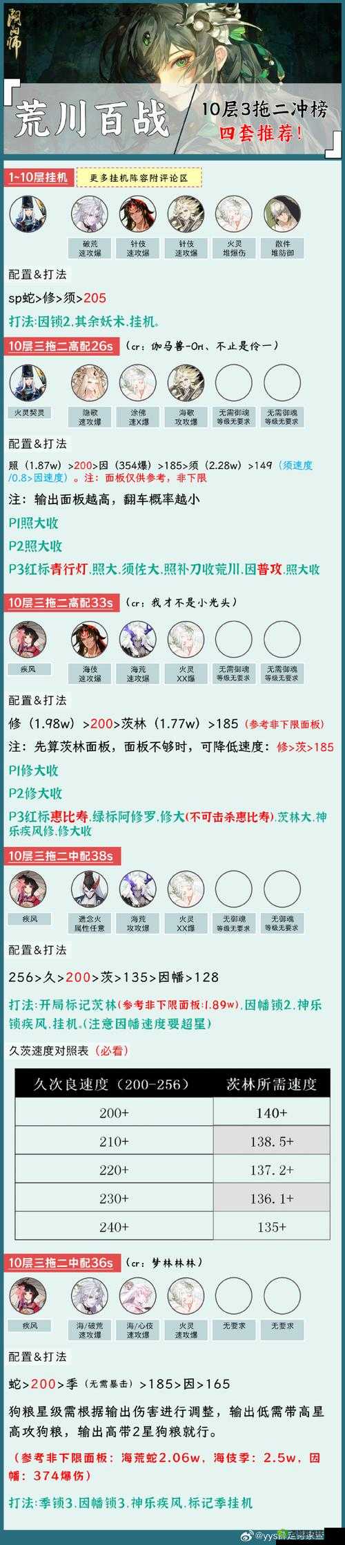 2022年阴阳师最强阵容推荐:荒川百战阵容搭配攻略