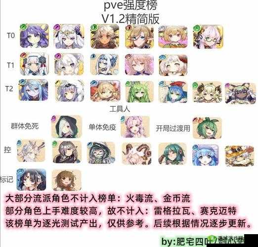 四叶草剧场全新角色推荐排行榜大揭秘