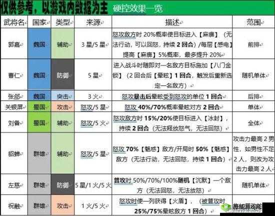 国志幻想大陆:魏蜀吴抗灭分析及点法