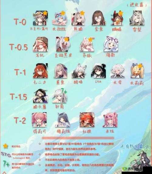 伊甸园的荣耀：PVP角色强度榜览，角色实力全解析