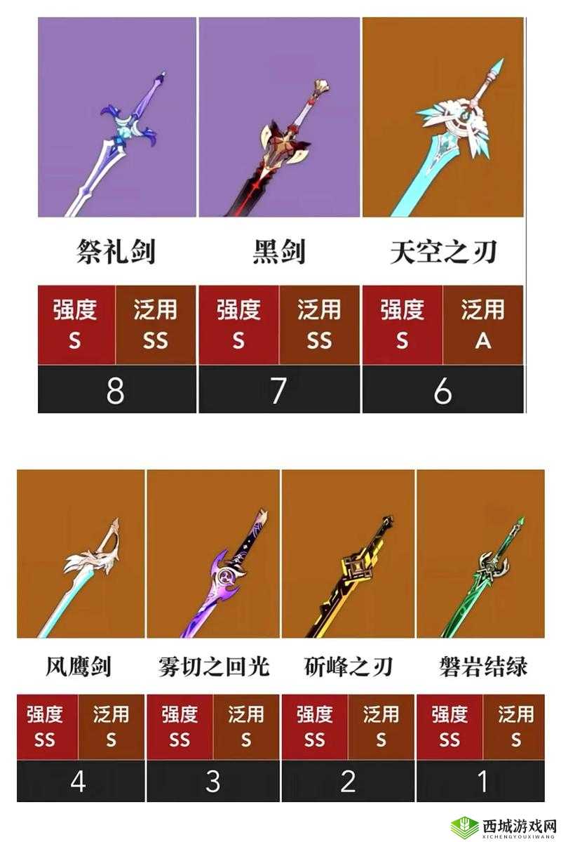 原神 12 版本五星单手剑斫峰之刃抽取价值究竟如何