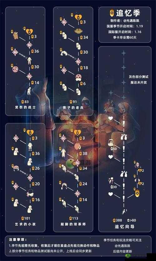 光遇遗忘方舟先祖位置大全:图解指引,轻松找到所有先祖