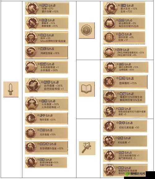 元素方尖:天赋解析与技能搭配指南