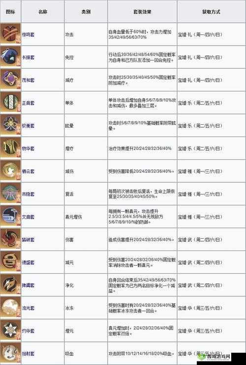 关于忘川风华录灵器重蕴之旅的详细解析与全攻略