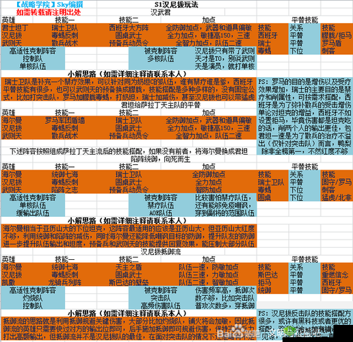 以文明与征服战魂为背景,汉尼拔阵容搭配攻略:深度解析与实战策略