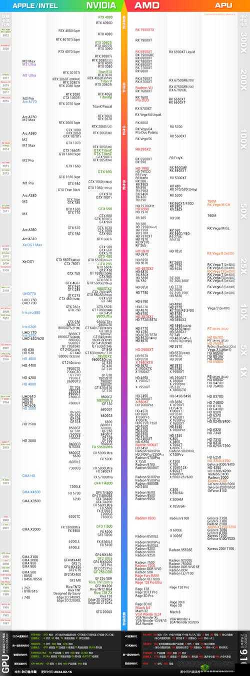欧美一线二线三显卡：性能大揭秘