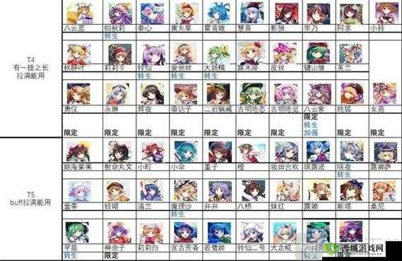 东方归言录帝强度分析：帝之力究竟如何？