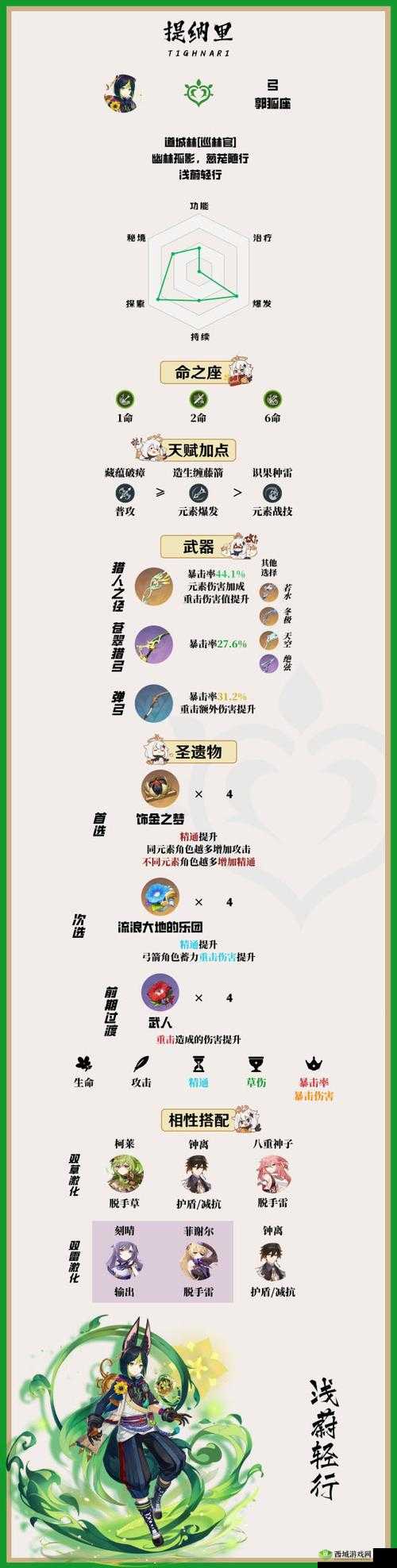 原神攻略:如何巧妙选择提纳里的沙攻击与精通属性之秘法解析