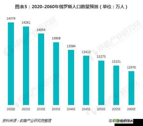 美日韩国俄罗斯人口发展趋势研究