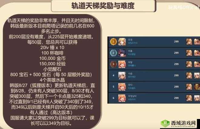 坎公骑冠剑:级冒险家资格证获取位置分享——勇者,起航在即