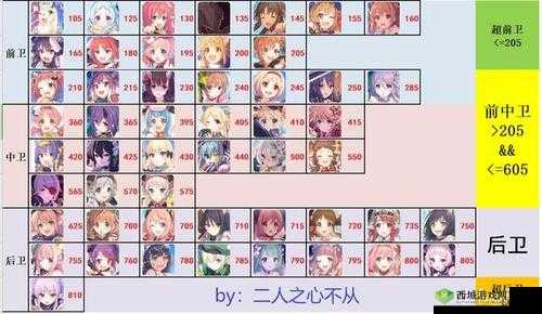 公主连结站位机制全面解析及角色站位与攻击距离影响详细说明