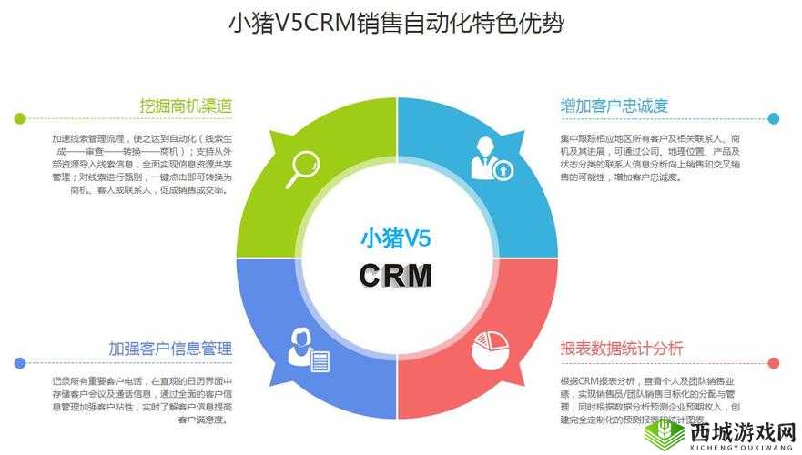国内外十大免费 CRM：解读其优势