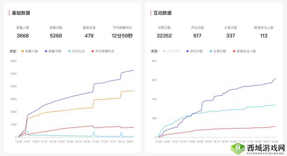 a8 直播免费版观看人数统计:数据分析与探讨